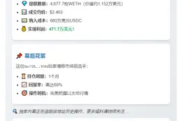 巨鲸套现471万美元ETH