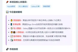 5月3日午间金报