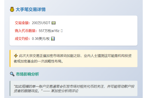 巨鲸豪掷200万购入557万枚AI代币
