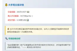 巨鲸豪掷200万购入557万枚AI代币