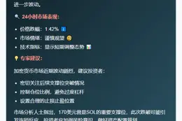 SOL跌穿170美元
