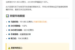 比特币跌破10.2万美元