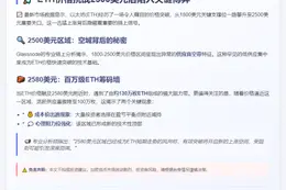 ETH突破2500美元后回落