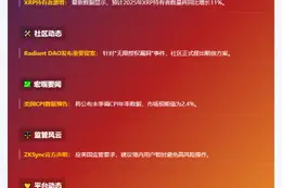 23btc午报 | 5月13日午间要闻