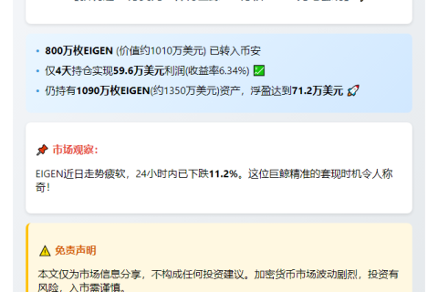 鲸鱼4天赚60万抛EIGEN入Binance