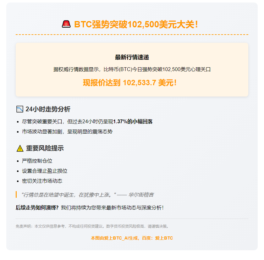 比特币破10.25万