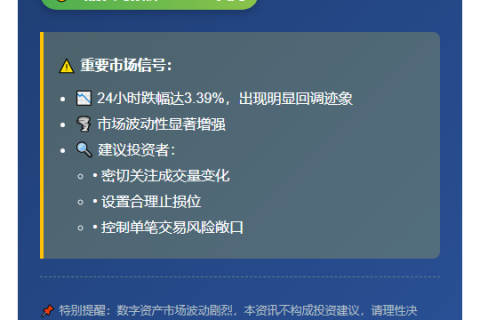 SOL突破170美元