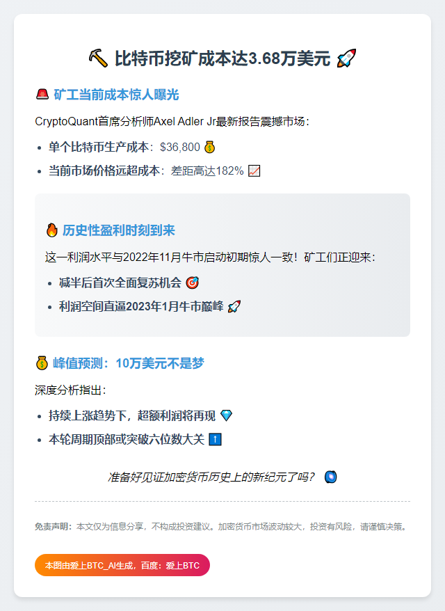比特币挖矿成本达3.68万美元