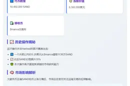 Hashed 向 Binance 充值 1845 万 SAND