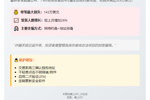 4月加密钓鱼损失529万美元