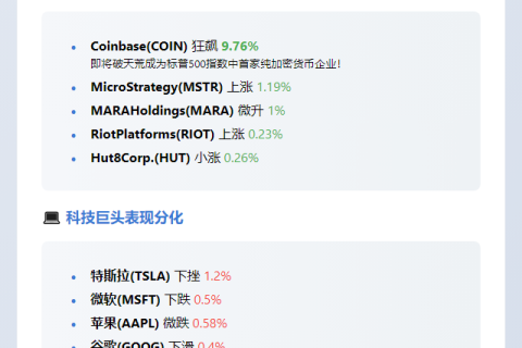加密股普涨 Coinbase涨近10%