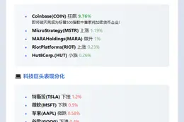 加密股普涨 Coinbase涨近10%
