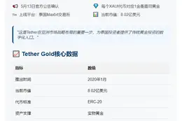 Tether Gold 登陆泰国 Maxbit 交易所