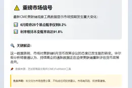 美联储6月降息概率8.2%
