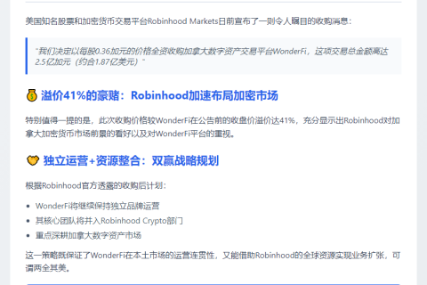 Robinhood 2.5亿加元收购WonderFi