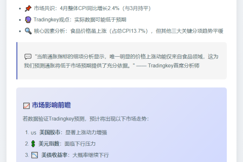 机构预测CPI疲软，美联储6月或降息