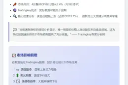 机构预测CPI疲软，美联储6月或降息