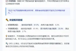 美联储6月利率不变概率达91.8%