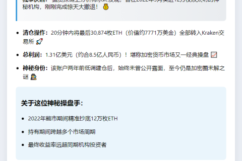巨鲸转移3万ETH入Kraken，获利1.3亿