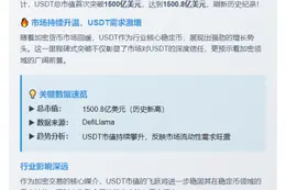 USDT市值破1500亿创新高
