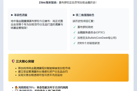 直布罗陀首创加密衍生品清算监管