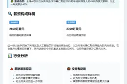 黄仁勋2025财年薪暴涨46%至4990万美元