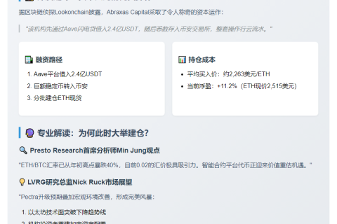 Abraxas Capital六天豪掷5亿购以太坊