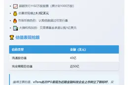 eToro IPO募资6.2亿美元