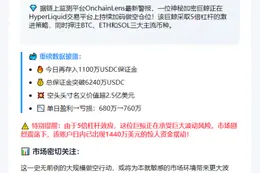 巨鲸5倍杠杆做空超2.5亿美元