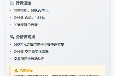 BNB失守590美元