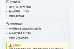 BNB失守590美元