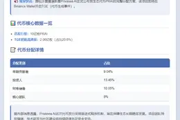 Privasea AI 公布代币经济学模型