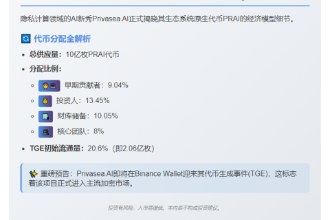 "Privasea AI公布代币模型，今日上线Binance Wallet"