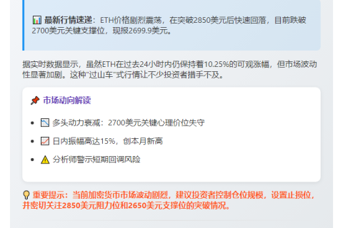 ETH跌破2700