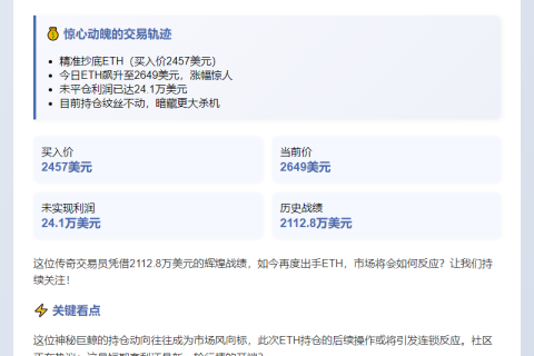 "Hyperliquid巨鲸ETH建仓浮盈24万美元"