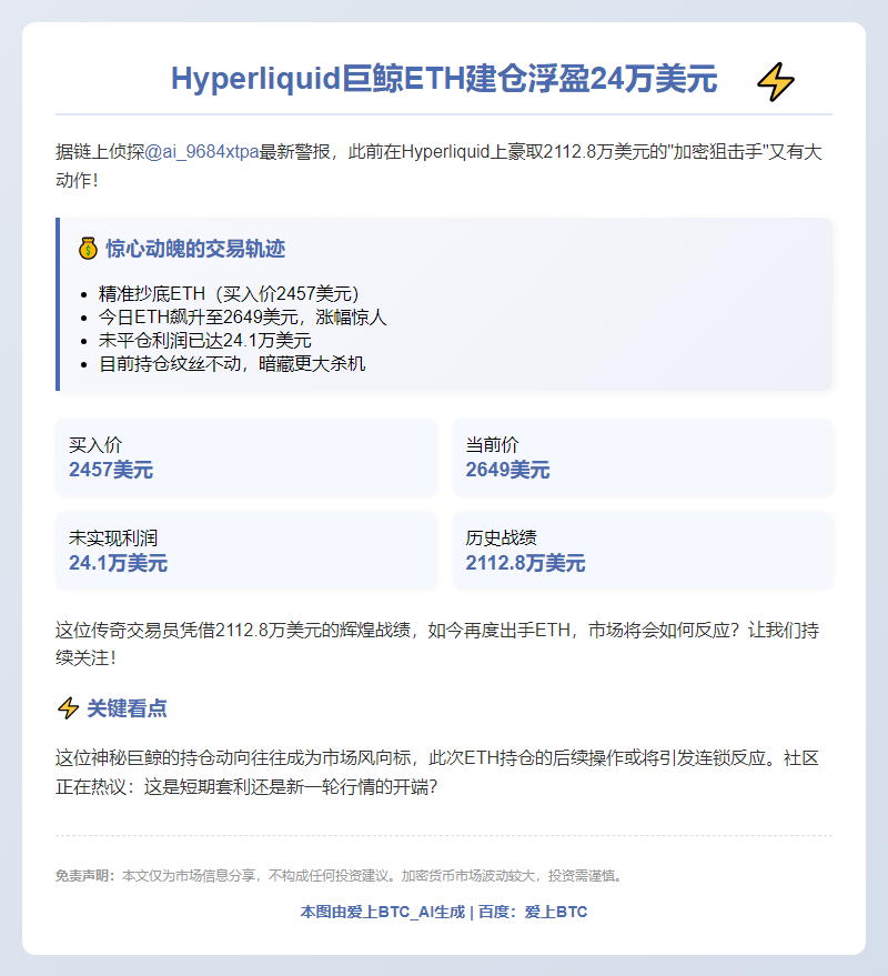"Hyperliquid巨鲸ETH建仓浮盈24万美元"