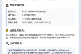 ETH巨鲸斥资205万美元买入PEPE