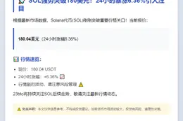 BTC突破180美元