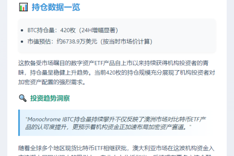 澳Monochrome比特币ETF持仓达420枚BTC