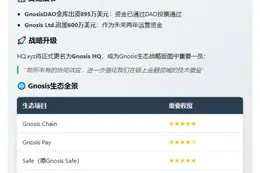 Gnosis 1495万美元收购HQ.xyz