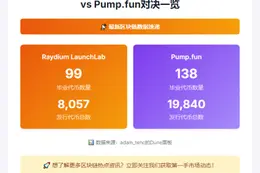 Raydium与Pump.fun日毕业代币数达237