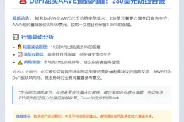 AAVE跌破230美元
