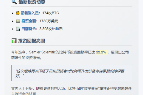 SemlerScientific豪掷1780万购入174枚比特币