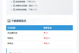 美股普跌，英伟达跌逾2%