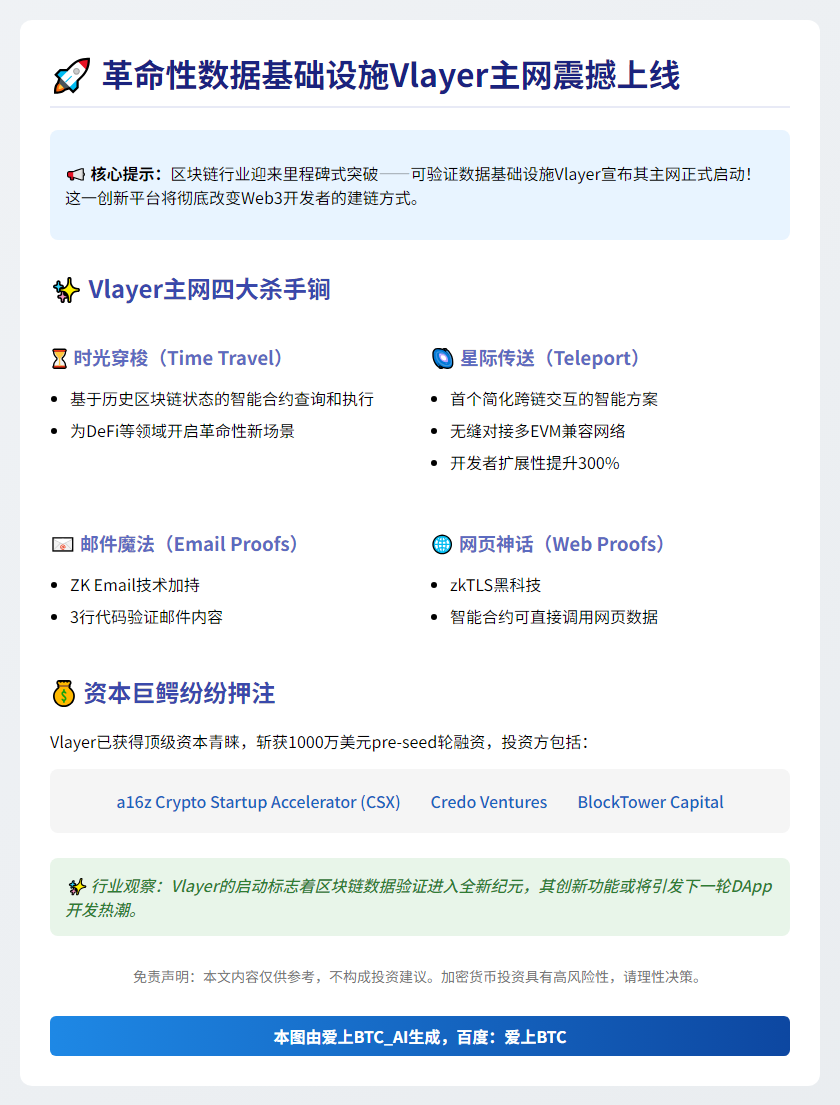 Vlayer主网上线