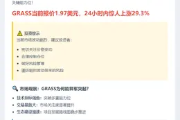 GRASS突破2美元，暴涨29.3%