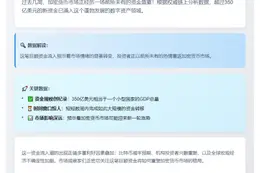 三周超350亿美元涌入加密货币市场