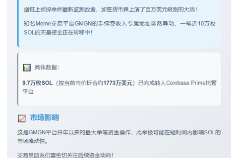 "GMNG平台转移9.7万SOL至Coinbase Prime"