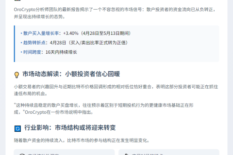 散户涌入比特币 买盘强劲反弹