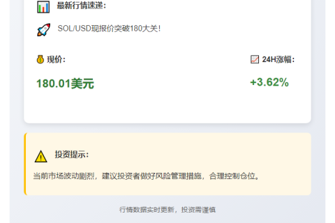 SOL冲上180美元